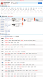 Mobile Screenshot of company.21csp.com.cn